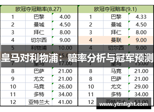 皇马对利物浦：赔率分析与冠军预测